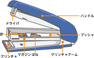 ホッチキスの各部品の名称