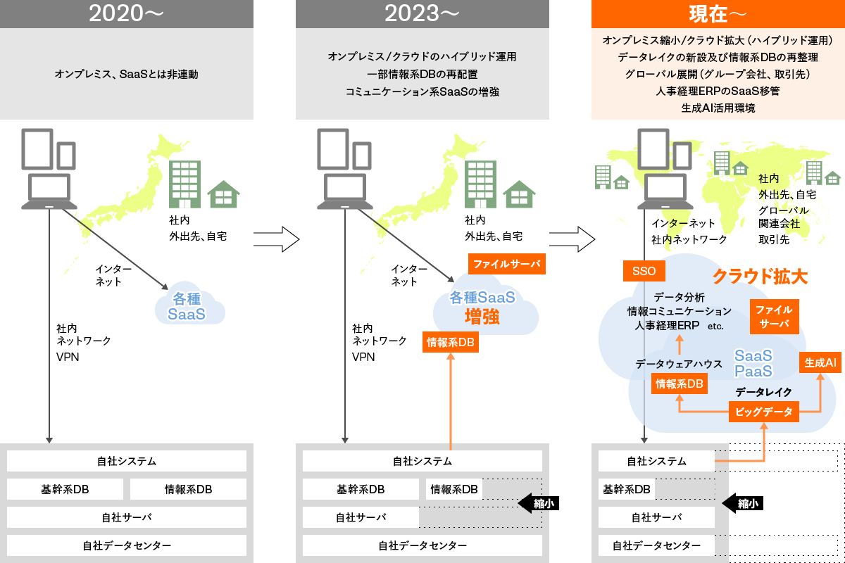 システム構成イメージ