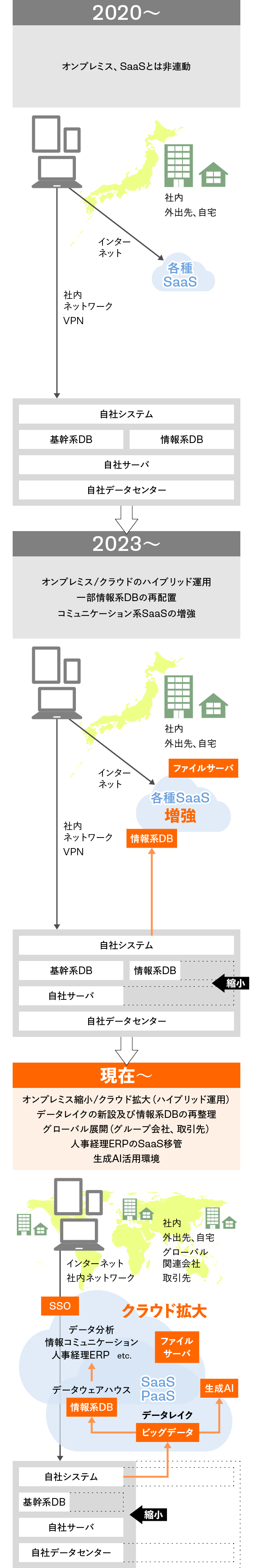 システム構成イメージ