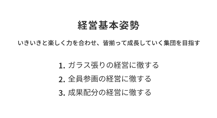 経営基本姿勢 いきいきと楽しく力を合わせ、皆揃って成長していく集団を目指す 1.ガラス張りの経営に徹する 2.全員参画の経営に徹する 3.成果配分の経営に徹する