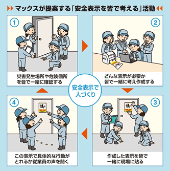 マックスが提案する「安全表示を皆で考える」活動