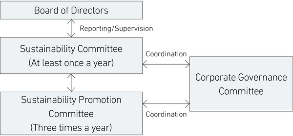 GovernanceSystem