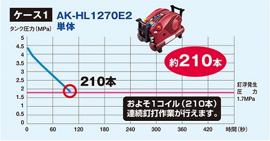 ケース1