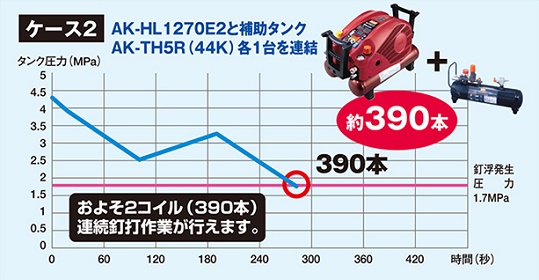 ケース2