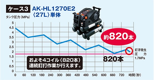 ケース3