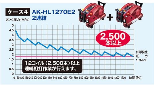 ケース4
