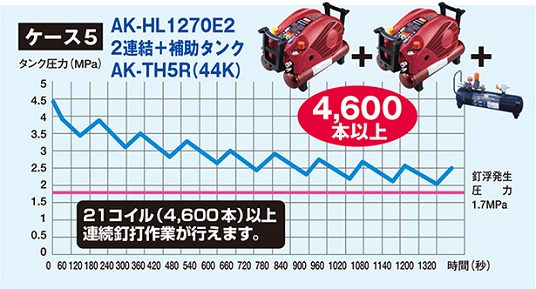 ケース5