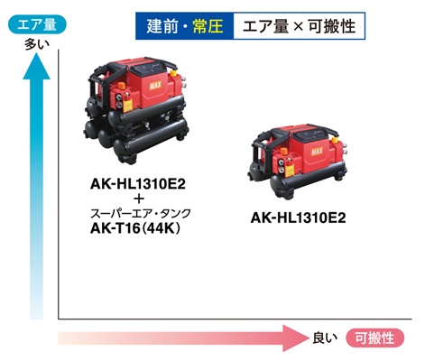 建前用途の常圧エコアンプレッサ