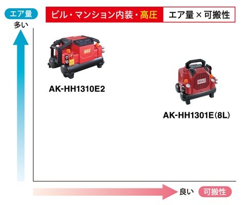 ビル・マンション内装用途の高圧エアコンプレッサ