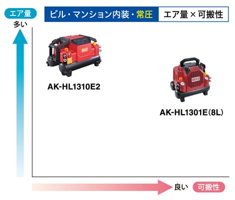 ビル・マンション内装用途の常圧エアコンプレッサ