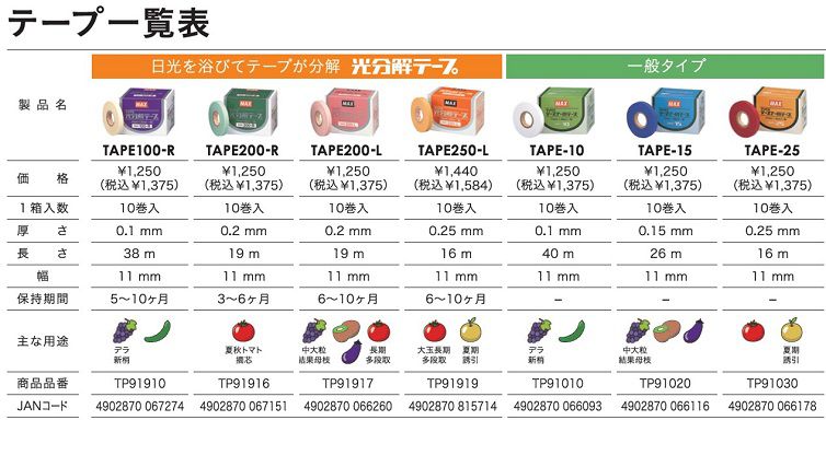 光分解テープ | 誘引結束機（テープナー）用消耗品 | マックス株式会社（MAX）
