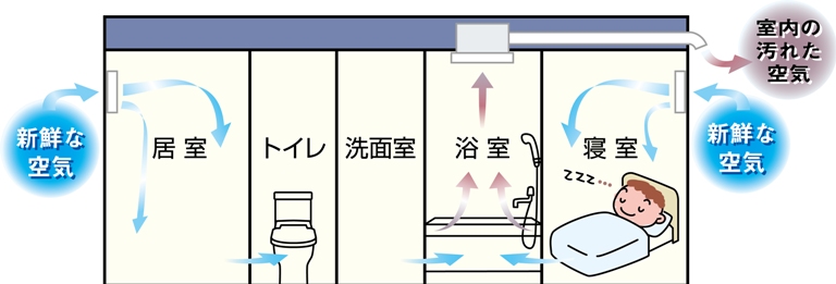 MAX[マックス株式会社] 【BS-132HM】ドライファン 浴室暖房・換気・乾燥機・24時間換気機能（2室換気・100V） [JB91990] 