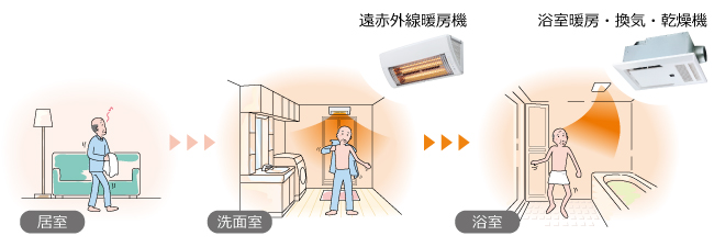 最適な価格 クラシールリンナイ 3室換気対応 電気式浴室暖房乾燥機 取替用タイプ BRS-C103HR-CX-RN BRSC103HRCXRN  26-8850 268850 Rinnai