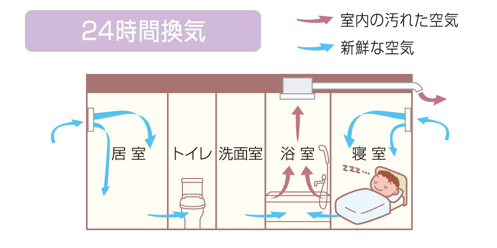 24時間換気