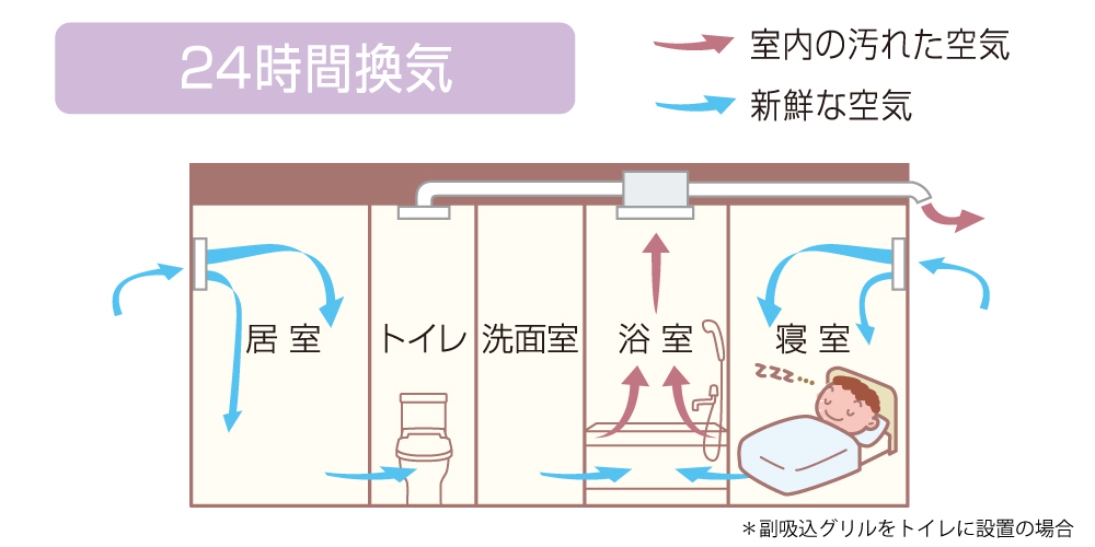 24時間換気