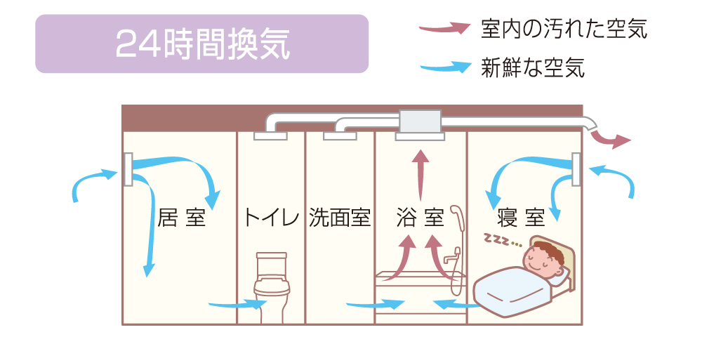 24時間換気