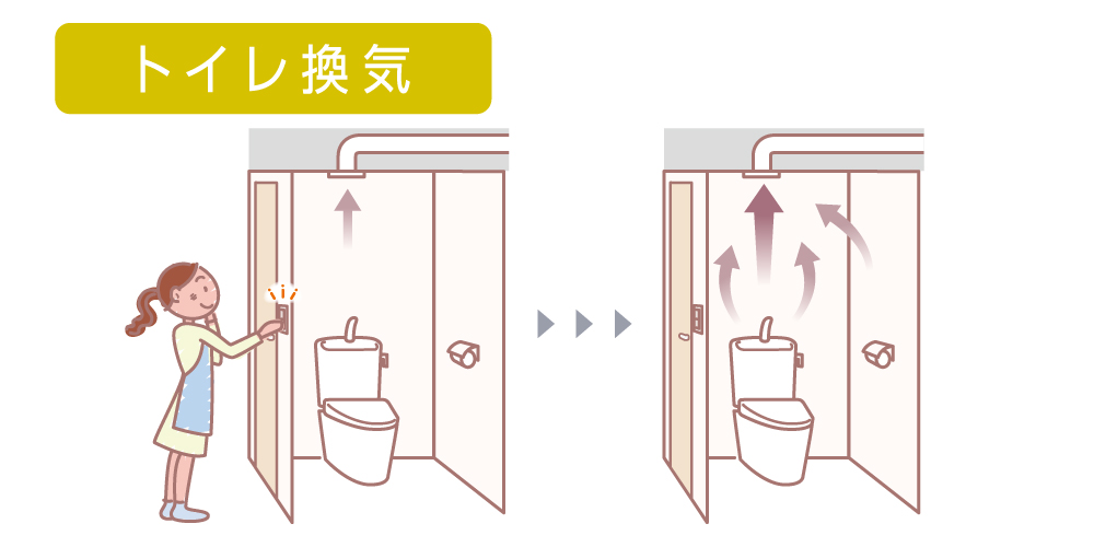 トイレ換気