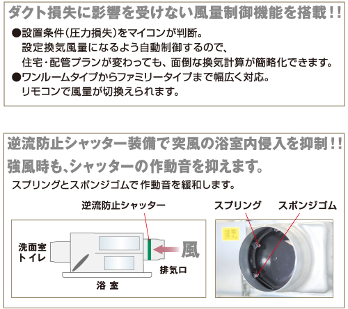 ダクト損失の影響を受けない風量制御機能。逆流防止シャッターで突風の逆流を抑制。