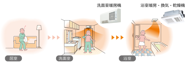 MAX/マックス浴室暖房換気扇【BS-133HA】3室薄型100Vシリーズ