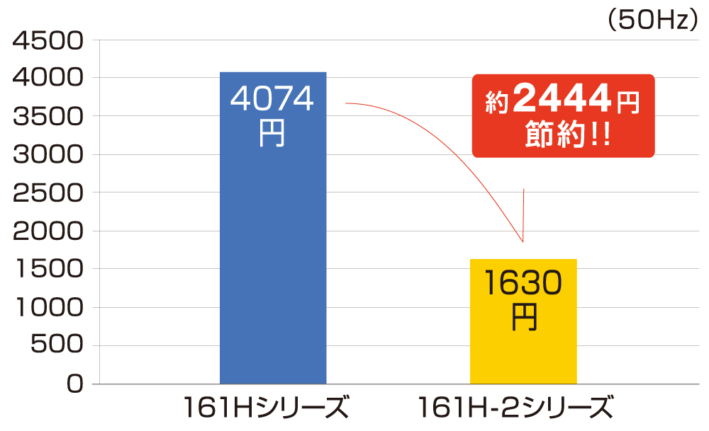 大特価!!】 BS-132HM-CX ドライファン マックス 浴室換気乾燥暖房器 浴室 2室換気 リモコン付属