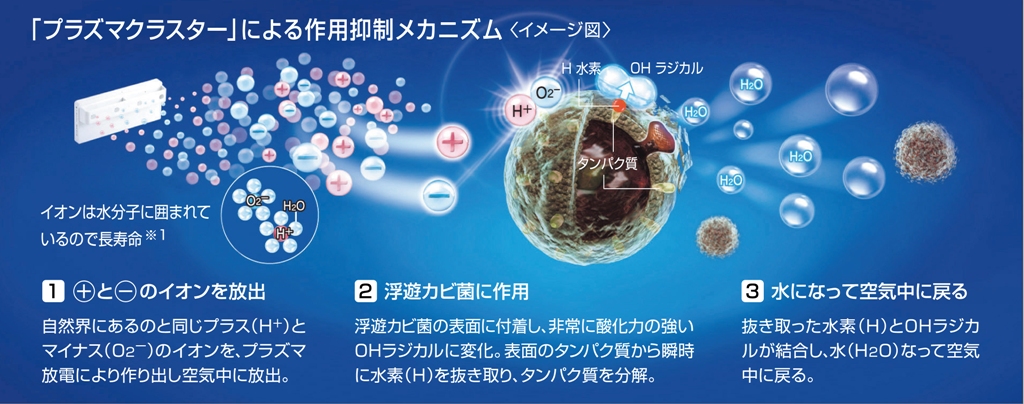 公式 家電と住宅設備の取替ドットコム浴室換気乾燥暖房器 1室換気 マックス BRS-C101HR-CX ドライファン リフォーム 