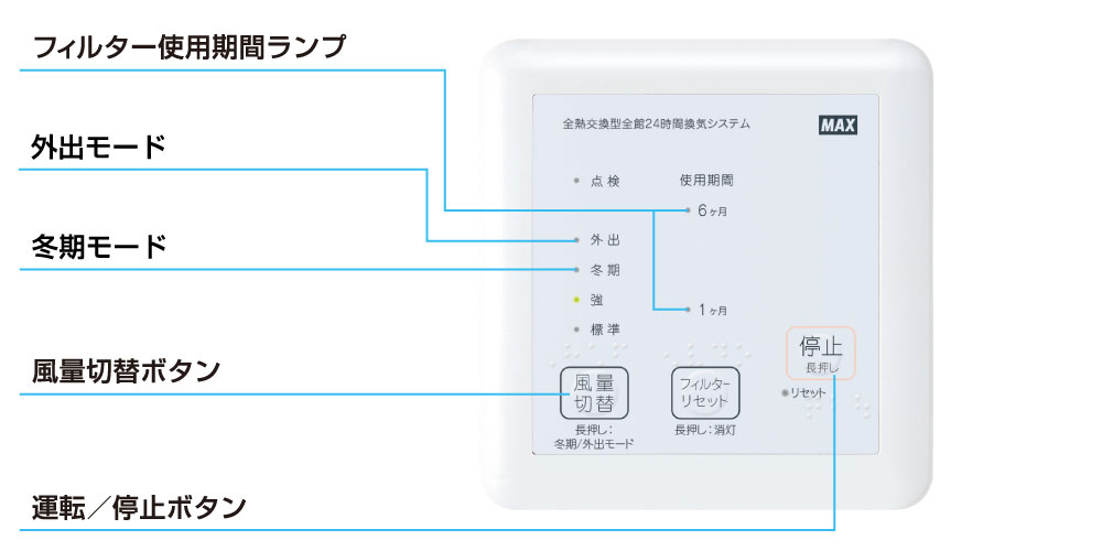 ES-1200DC-F1リモコン