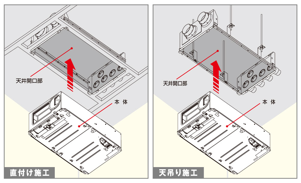 ES-1200シリーズ 直付け・天吊り 選べる施工で簡単設置