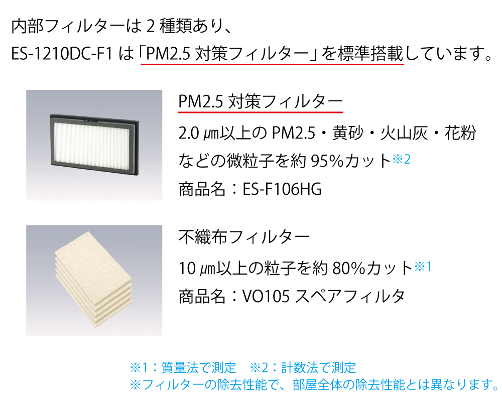 不織布フィルターとPM2.5対策フィルターの比較