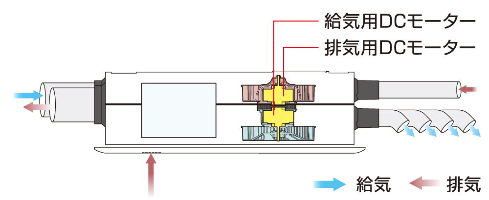 2つのDCモーター搭載のイメージ図