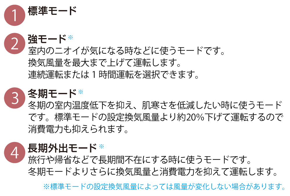 運転モードの紹介。標準・強・冬期・長期外出