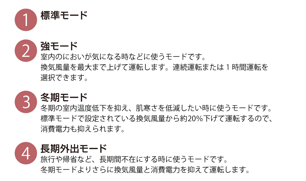 運転モードの紹介。標準・強・冬期・長期外出