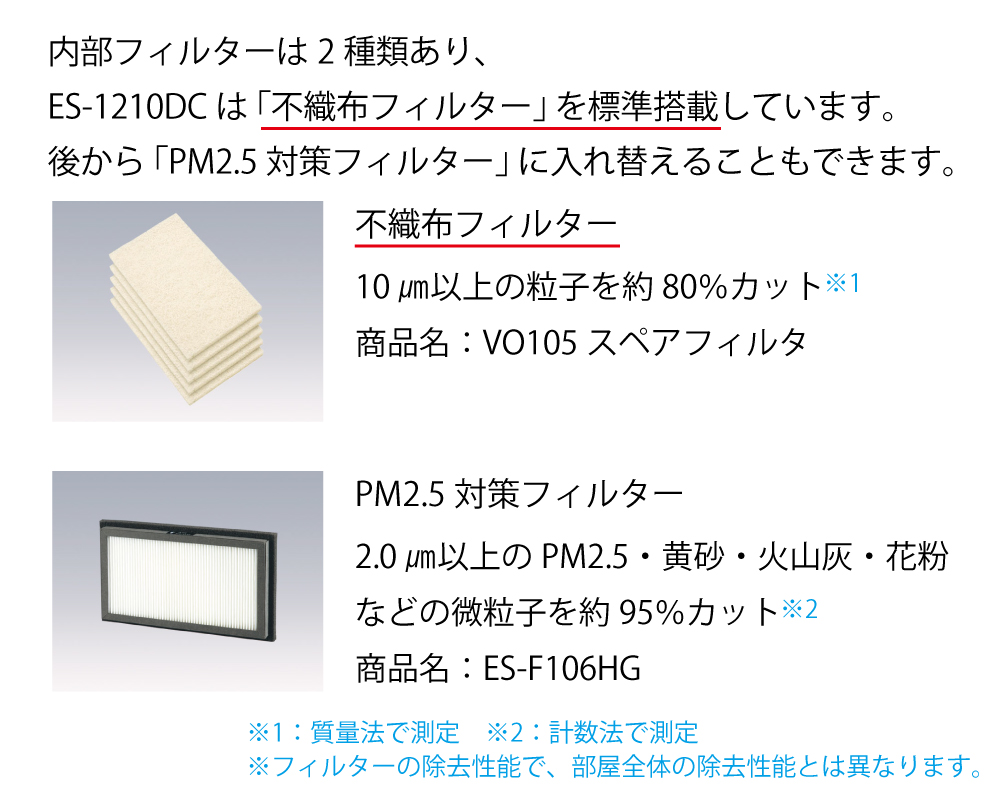 不織布フィルターとPM2.5対策フィルターの比較
