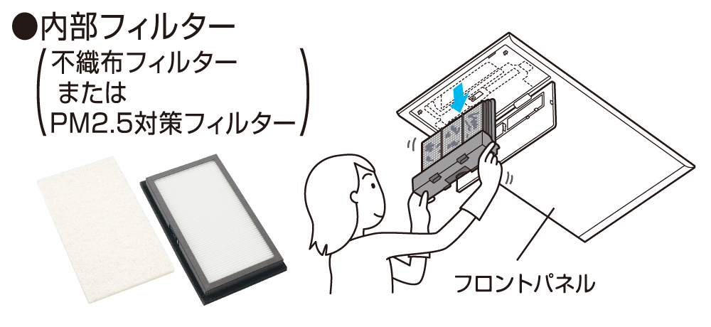内部フィルターのお手入れイメージ