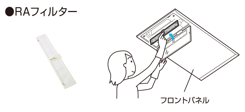 RAフィルターのお手入れのイメージ