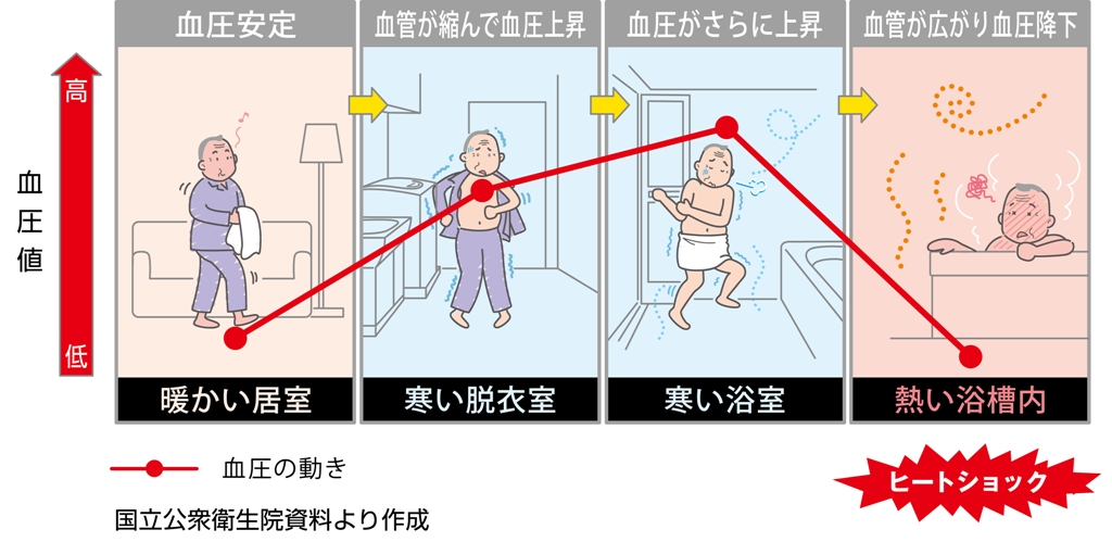 工事費込みセット ドライファン 浴室換気乾燥暖房器 3室換気 マックス BS-133HM-1 浴室 - 3