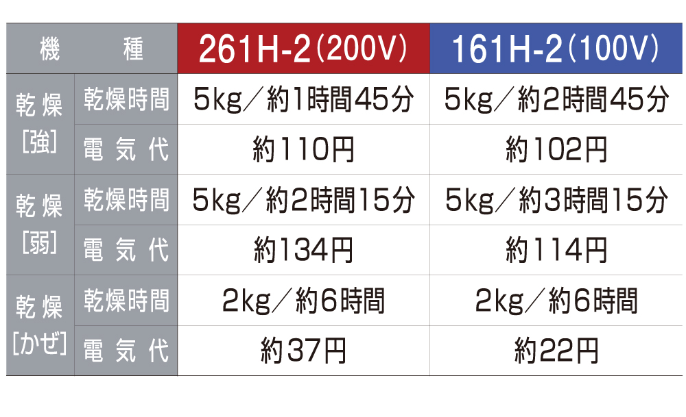 当季大流行 MAX マックス 1室換気 ドライファン 浴室暖房 換気 乾燥機 100V BS-161H-2