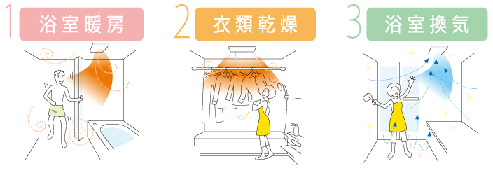 浴室暖房・衣類乾燥・浴室換気