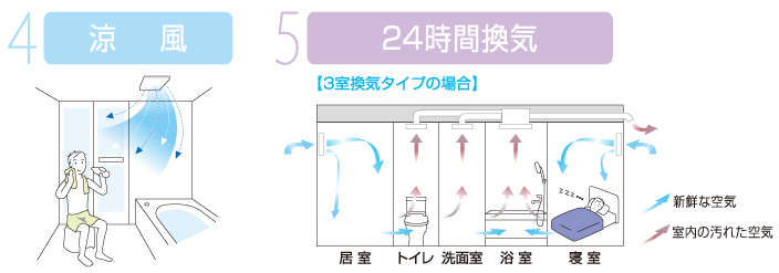 涼風・24時間換気