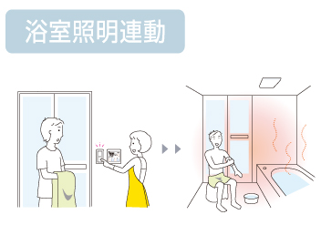 浴室照明連動