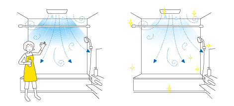 浴室乾燥機から風が吹き出しているイメージイラスト