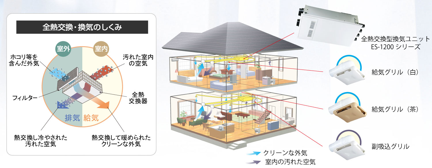 舗 MAX マックス株式会社 全熱交換型24時間換気システム 1室タイプ 色調 白 JE96006