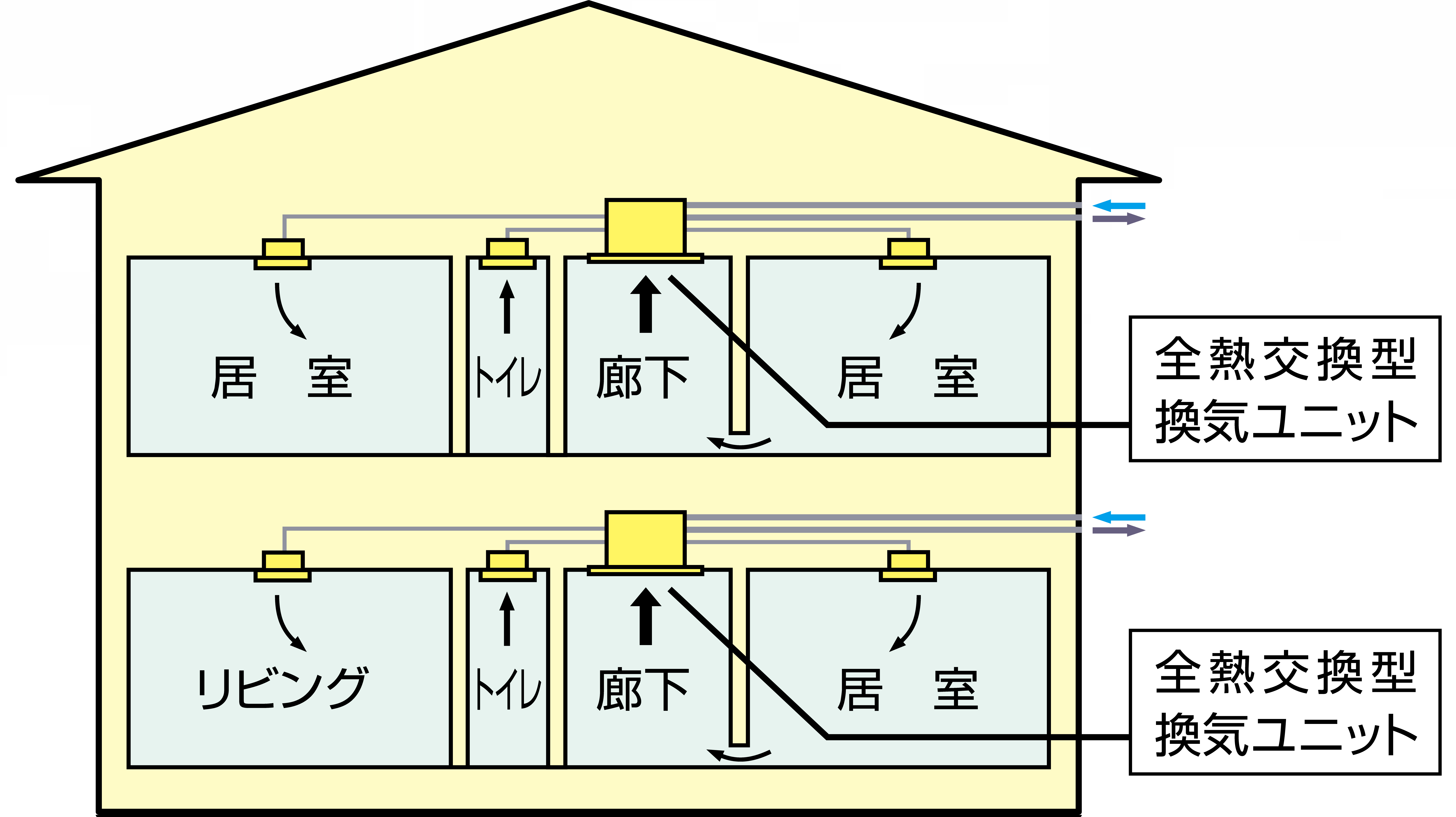 代引不可】 MAX マックス株式会社 全熱交換型24時間換気システム 1室タイプ 色調 白 JE96006