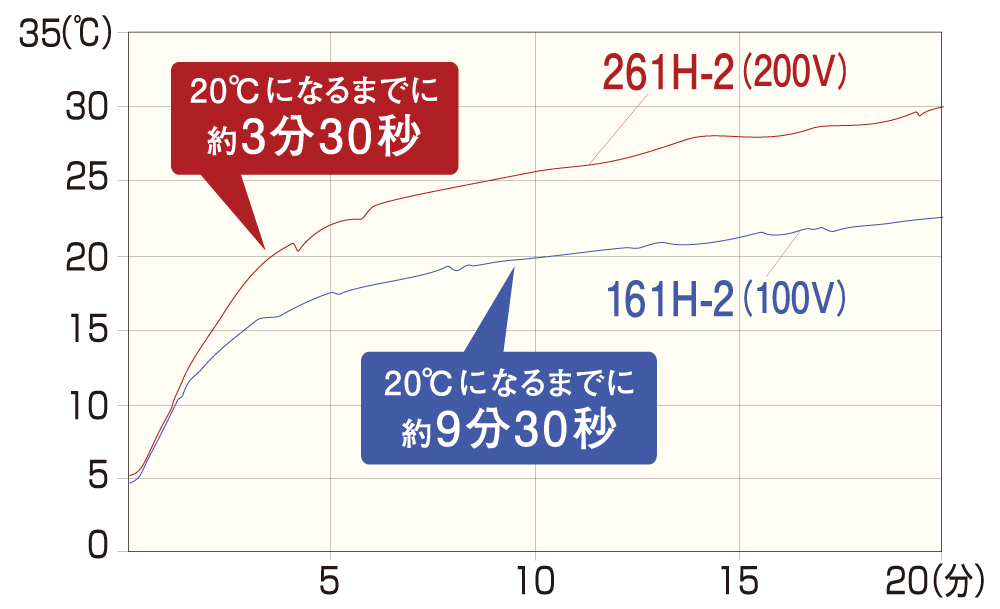 MAX マックス BS-261H-2 浴室暖房 ドライファン 1室換気 - 5