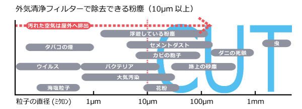 有名な MAX 自然給気口 壁付タイプ 24時間換気給気用タイプ φ100用 風量調整ダンパー付 VGK100SBF