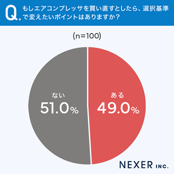 グラフ_変えたい基準の回答結果