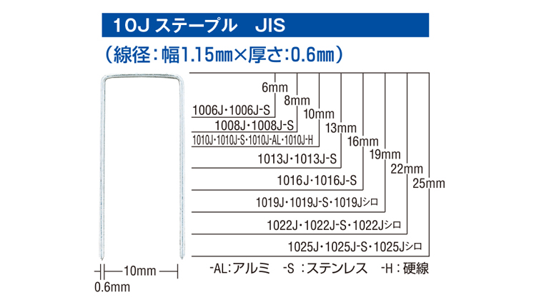 10Jステープル(JIS) | マックス株式会社