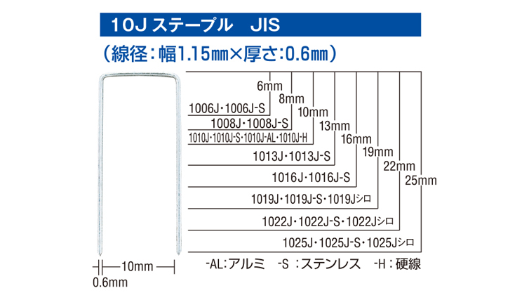 OUTLET SALE マックス MAX 10Jステープル 1013J 4902870033484 釘打ち機 ステープル 