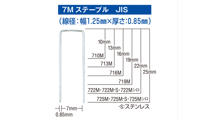 7Mステープル(JIS) | マックス株式会社