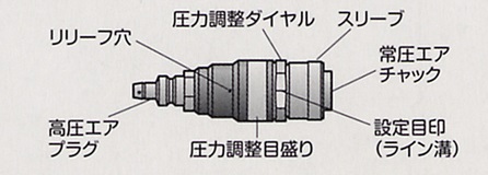 調圧器　図解