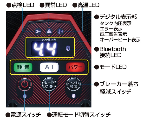 多彩なモード